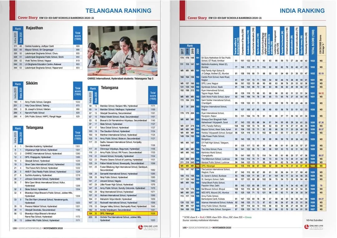 States school ranking list.
