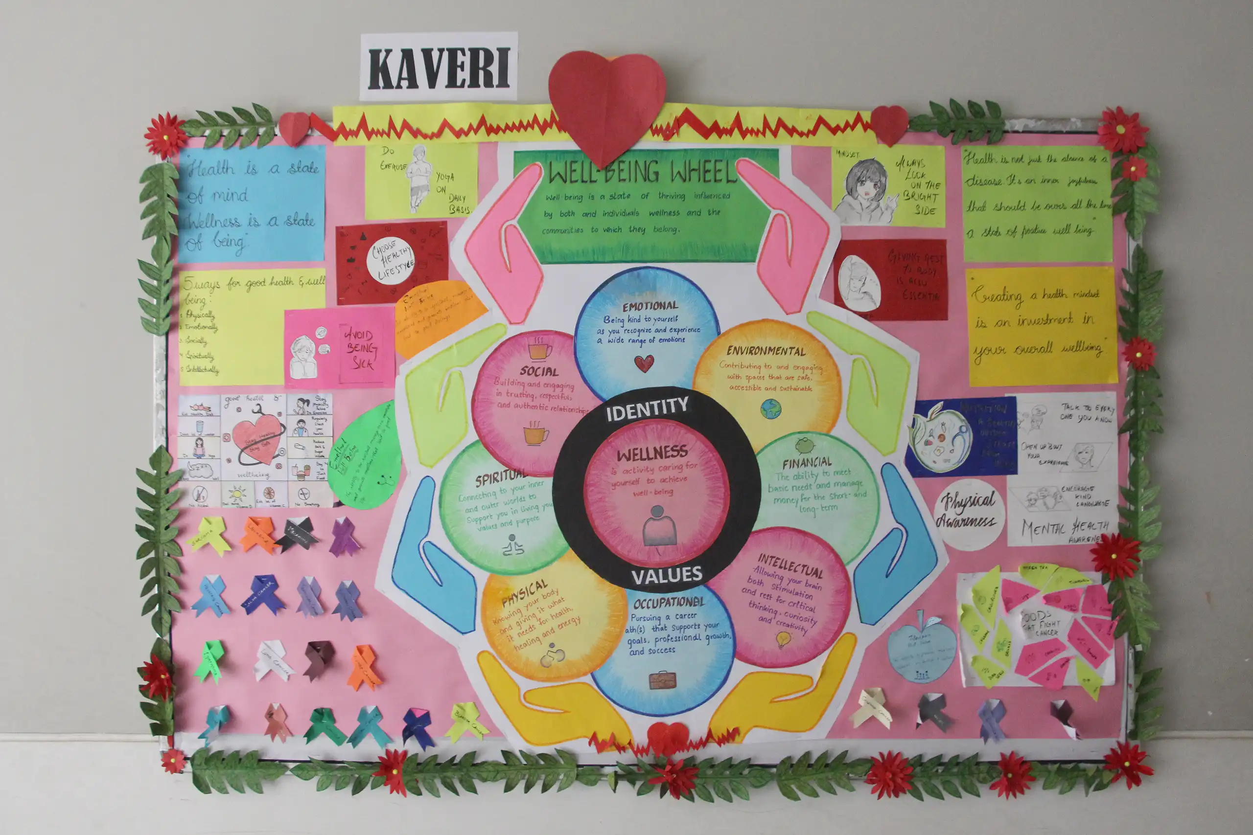 Kaveri house decorated the bulletin board with well being wheel during House-Wise Bulletin Board Competition.